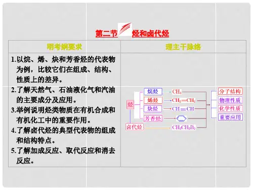 高考化学一轮复习 第11章 第2节 烃和卤代烃配套课件 