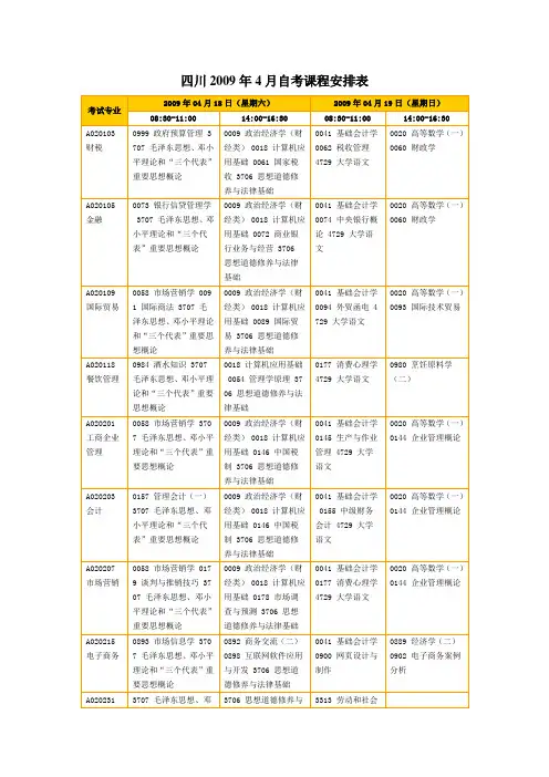 四川2009年4月自考课程安排表