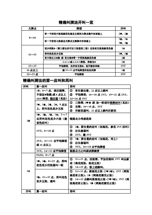 桥牌标准精确_开叫与应叫表