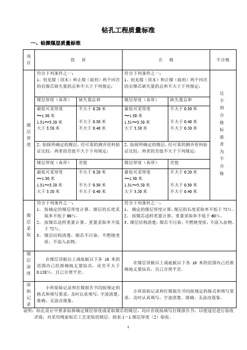 煤炭钻孔工程质量标准