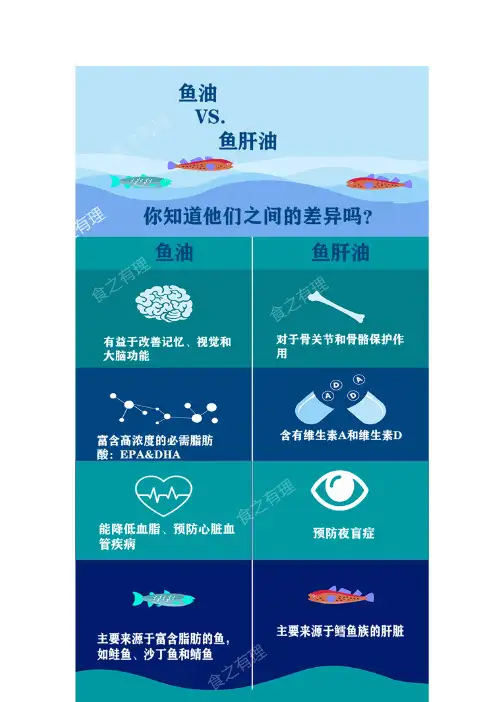 鱼油、鱼肝油、藻油、维生素AD