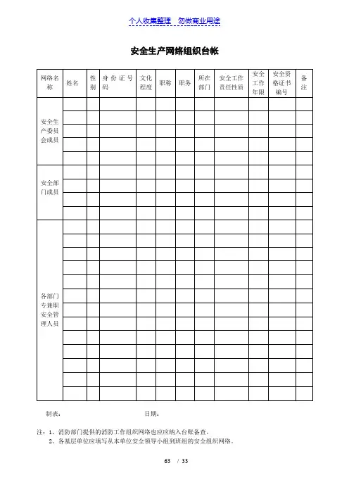 公司安全生产12个台帐范本