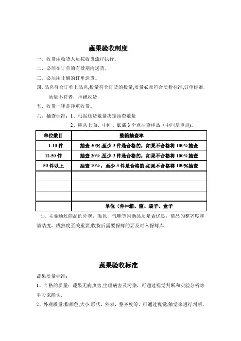 蔬菜验收标准图片版73785