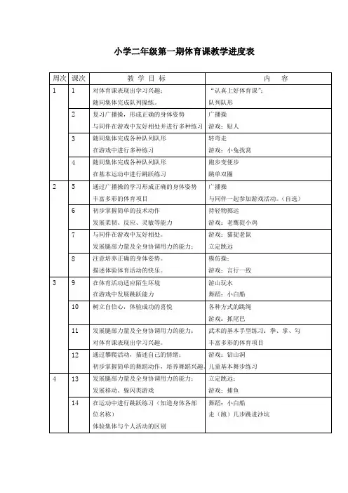 小学二年级第一期体育课教学进度表