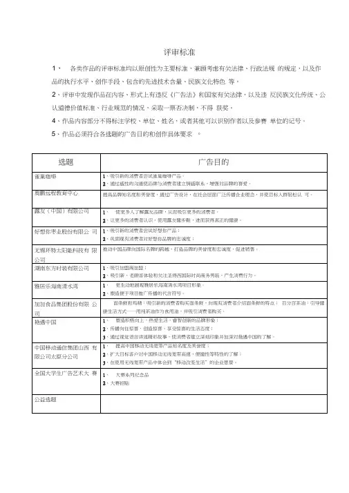 第三届广告大赛评分标准