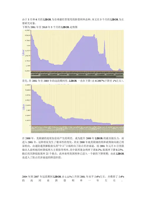 libor 近10年趋势及原因