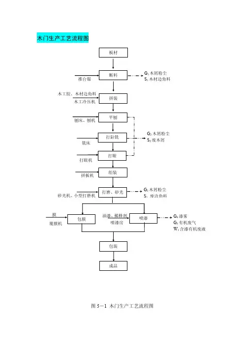 工艺流程——精选推荐