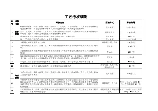 工艺考核细则