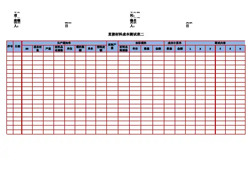 生产管理审计程序表2