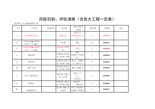 风险识别清册