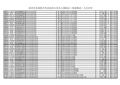 杭州市2011公务员入围名单