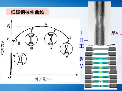 工程材料及热处理——材料的力学性能和工艺性能