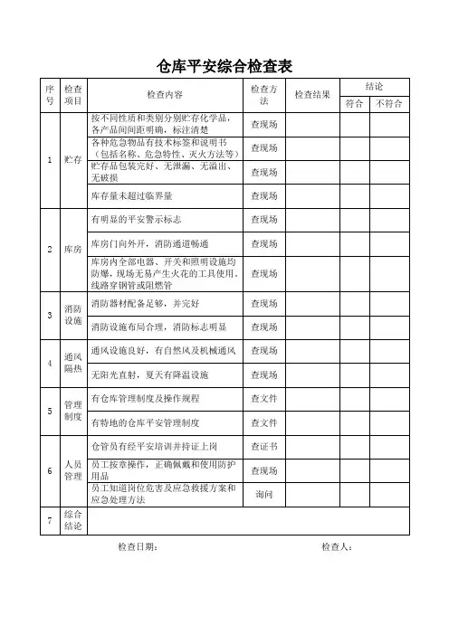 仓库安全综合检查表
