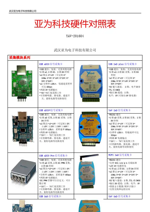 USB数据采集卡信号采集卡对照表