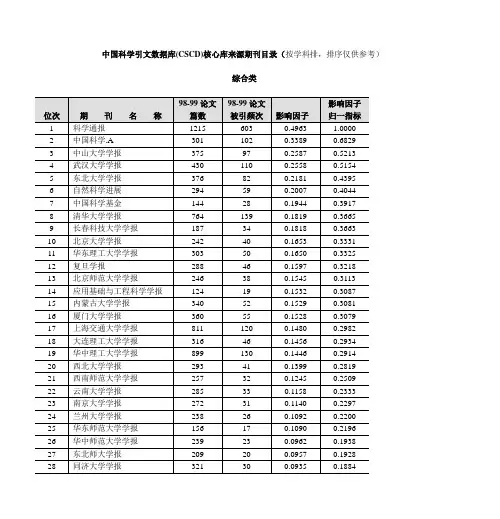 中国科学引文数据库(CSCD)核心库来源期刊目录(按学