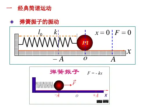 2.7  一维谐振子问题