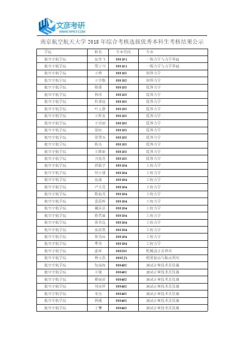 南京航空航天大学2018年综合考核选拔优秀本科生考核结果公示_南京航空航天大学考研网