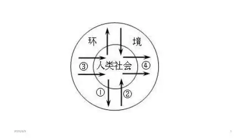 湘教版高一地理必修2 4.4 协调人地关系的主要途径(共30张PPT)