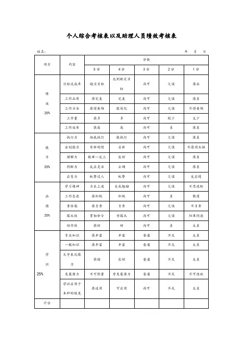 绩效管理表格-个人综合考核表以及助理人员绩效考核表 精品