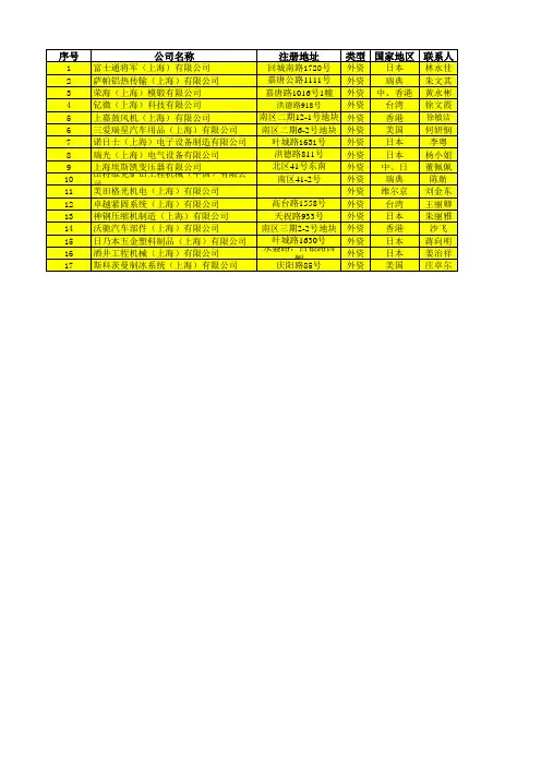 嘉定工业区企业名录