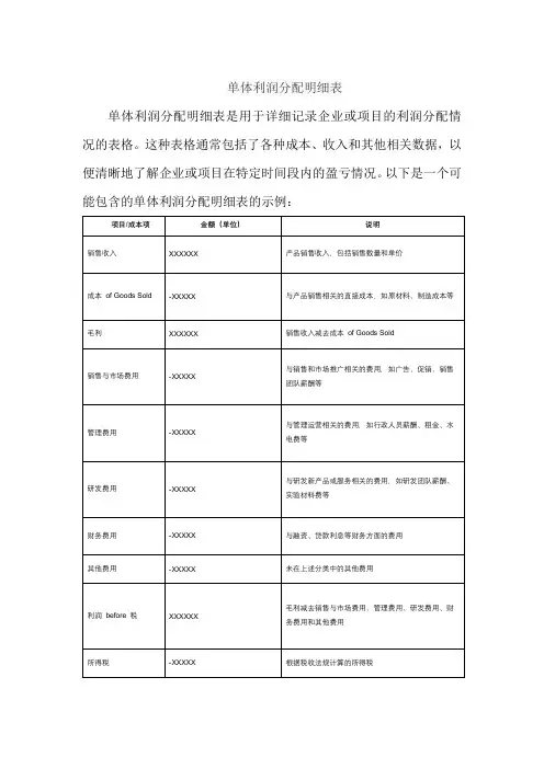 单体利润分配明细表