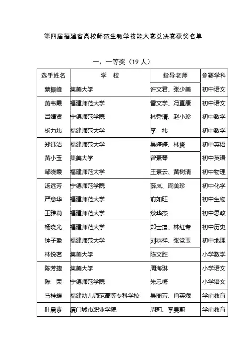 第四届福建省高校师范生教学技能大赛总决赛获奖名单