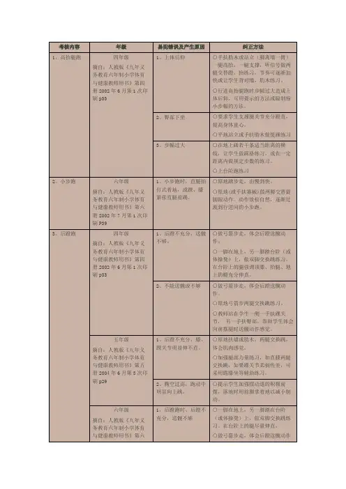 田径中易犯错误