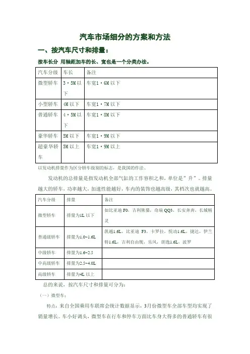 汽车市场细分的方案和方法