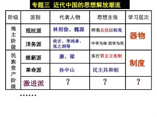 新文化运动-一轮复习
