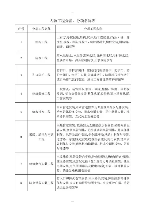 人防工程验收表格(新)