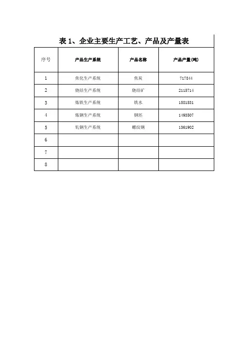 能源审计表式