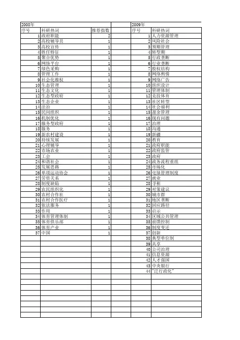 【国家社会科学基金】_有效管理职能_基金支持热词逐年推荐_【万方软件创新助手】_20140805