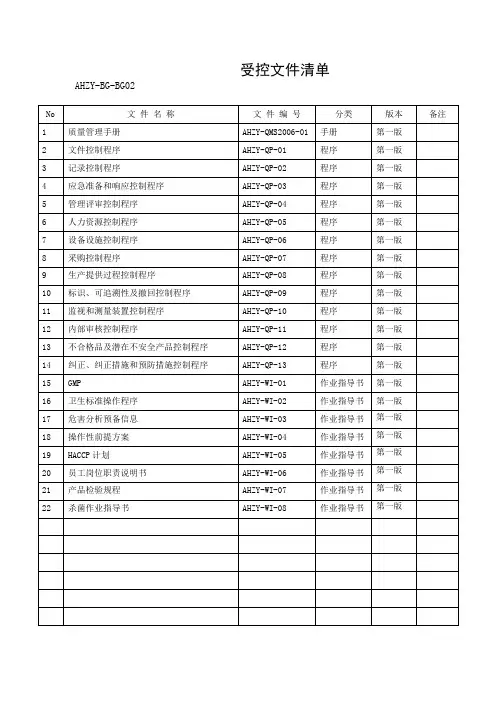 受控现行文件清单