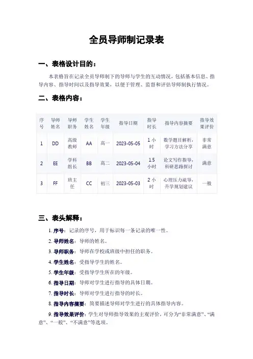 全员导师制记录表