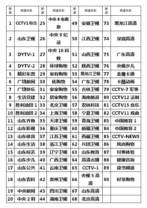 广饶有线数字电视节目频道表
