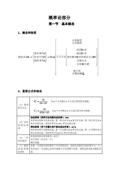 数学考研线代概率公式总结