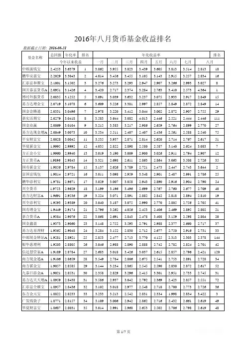 2016年八月货币基金收益排名