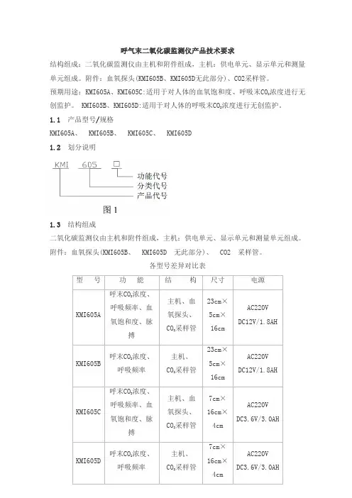 呼气末二氧化碳监测仪产品技术要求