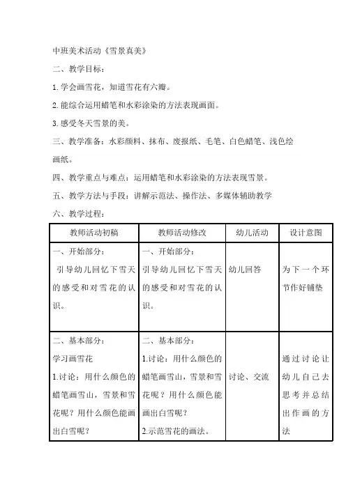 中班美术活动《雪景真美》