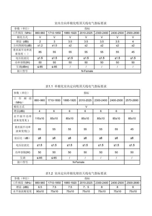 室内全向单极化吸顶天线电气指标要求