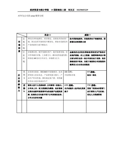 华为swot模型分析