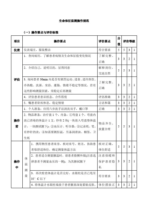 生命体征监测操作规范