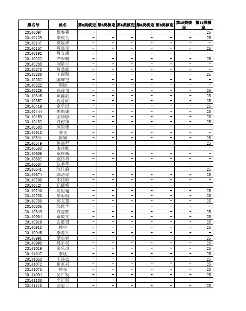 2014容桂小学政策积分录取情况