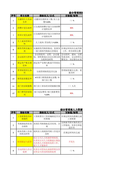 综合管理部绩效指标