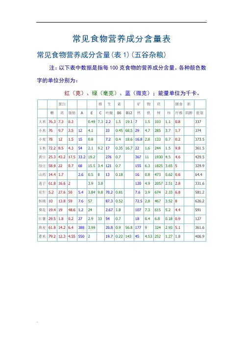 常见食物营养成分含量表(最新)