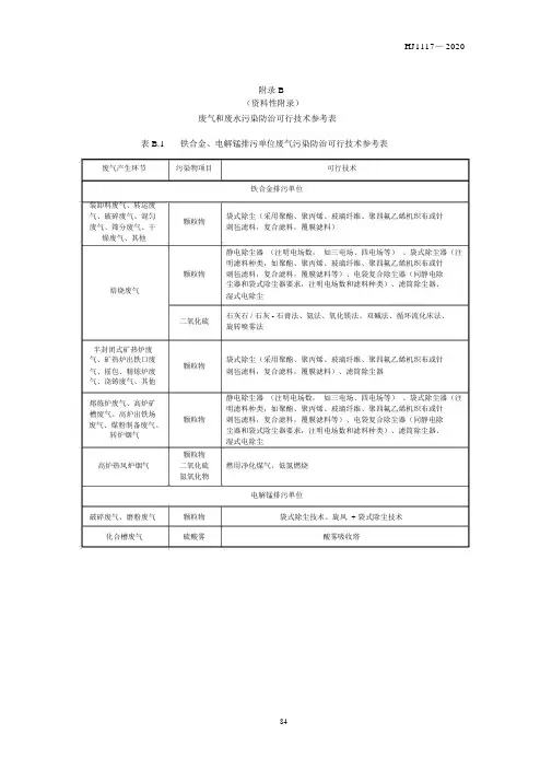 铁合金、电解锰工业-废气和废水污染防治可行技术参考表