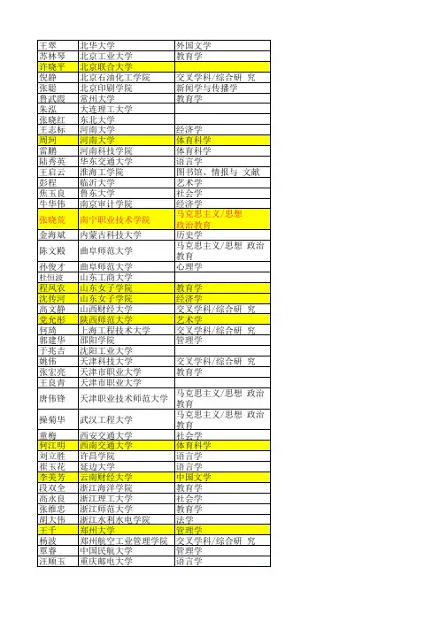 成功申请到2015年度教育部人文社科项目的45位优秀学员名单：