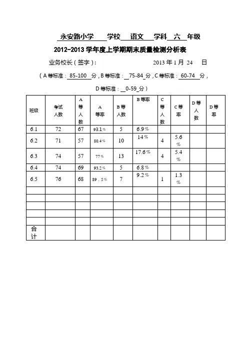 2012-2013六语上期末质量检测分析表(1)