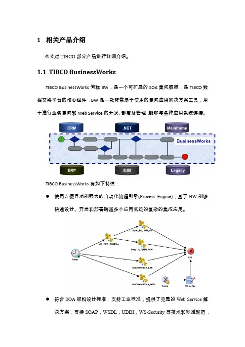 TIBCO相关产品介绍