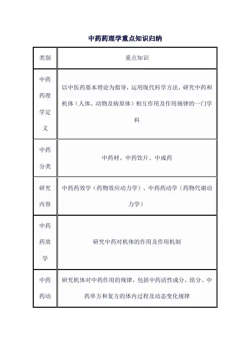 中药药理学重点知识归纳